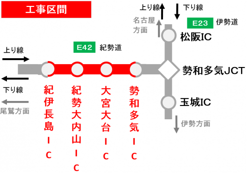 夜間通行止箇所