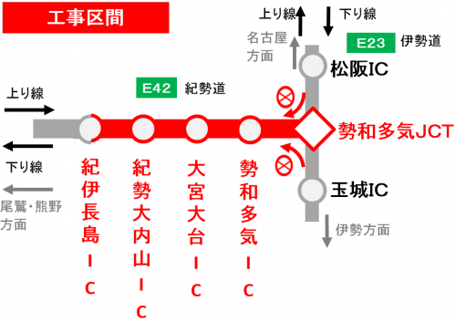 夜間通行止箇所