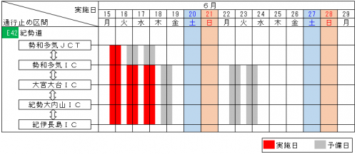 夜間通行止め日時