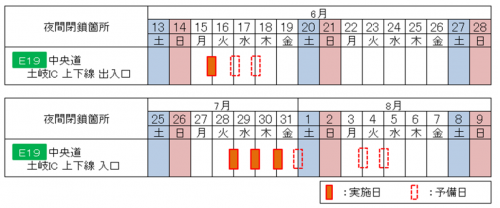 閉鎖日時