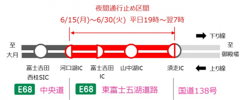 夜間通行止め箇所