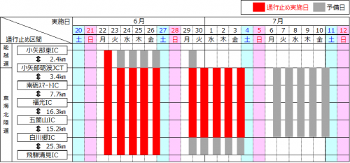 夜間通行止日時