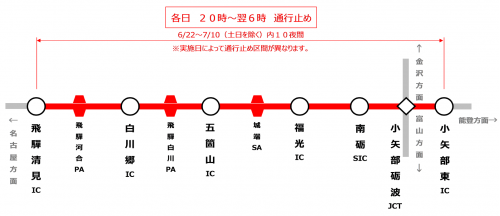 夜間通行止箇所