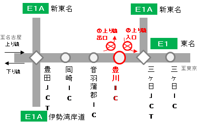 閉鎖箇所