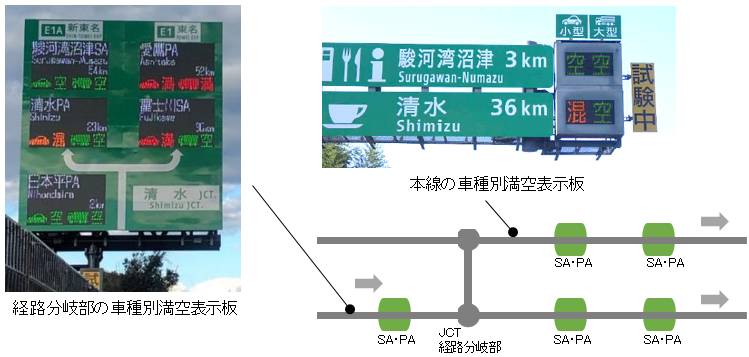 駐車箇所の利用平準化の取組み