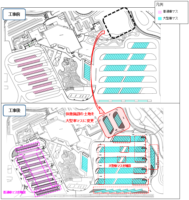 駐車マスの増設状況（E1A新東名 静岡SA(上り)）
