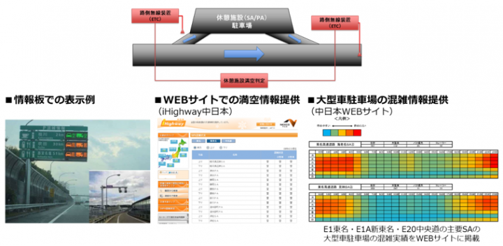 さらなる駐車箇所の利用平準化の取り組み