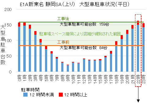 工事後の駐車状況