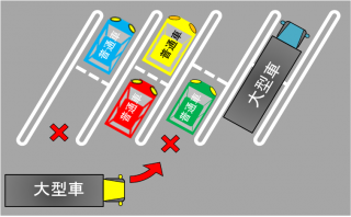 普通車が1台駐車している場合、大型車は駐車することができません