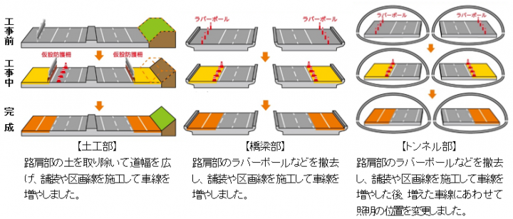 工事の内容