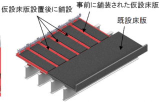 床版取替施工用の仮設床版