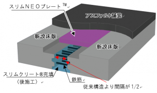 新たなプレキャストPC床版の接合構造