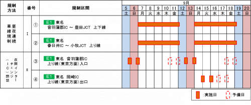 交通規制