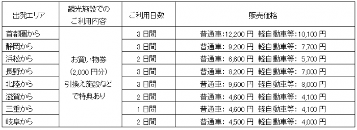 販売プラン