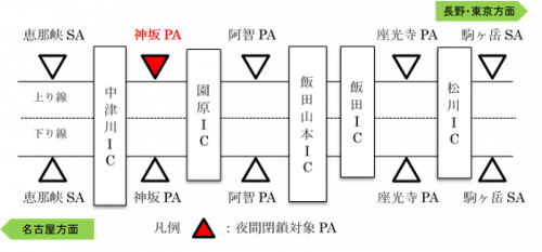 閉鎖箇所