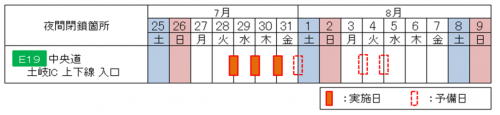 閉鎖日時