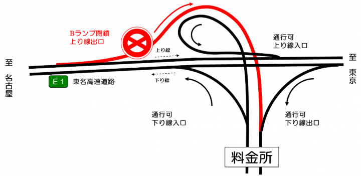 夜間通行止め