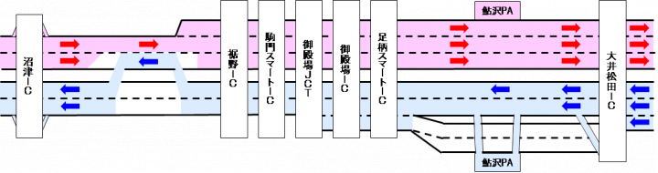 規制形態