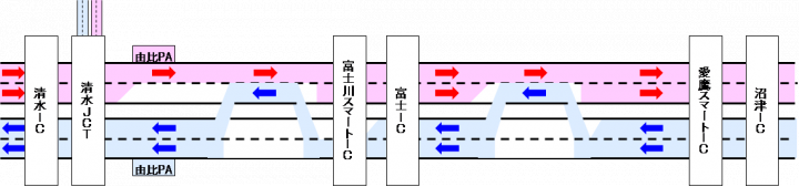 規制形態