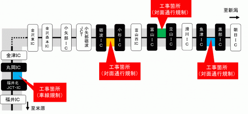 交通規制