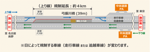 交通規制