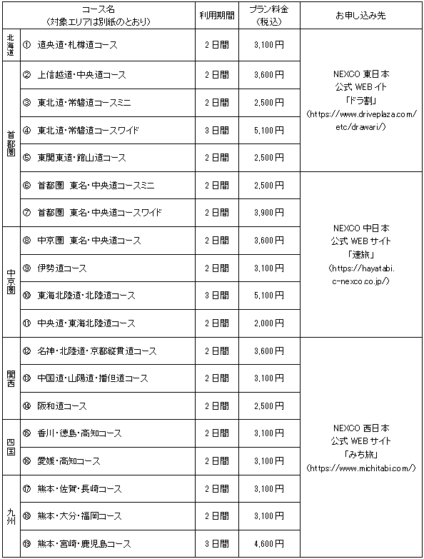 コース・プラン料金・お申し込み先