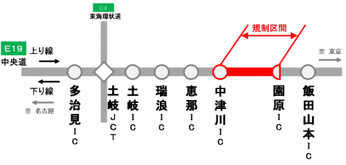 交通規制区間