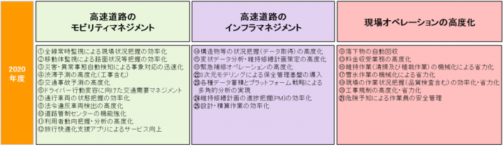 2020年度 対象テーマ