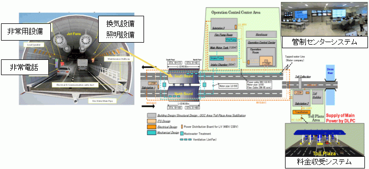 各種設備工事のイメージ