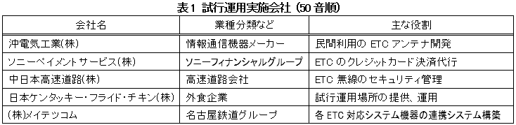 試行運用実施会社