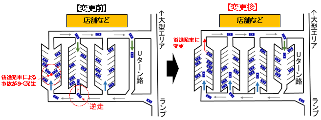 駐車方法・周回方法の変更イメージ