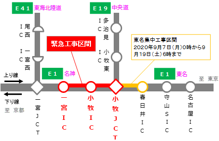 交通規制箇所