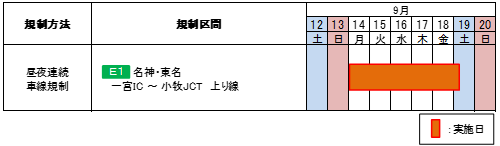 交通規制日時