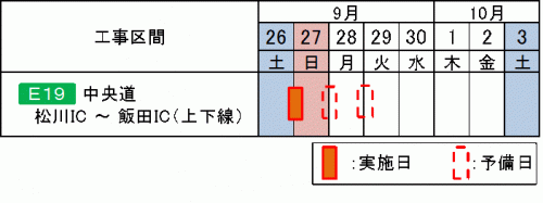 夜間通行止め