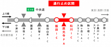 夜間通行止め箇所