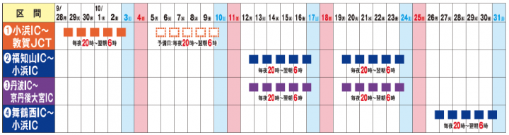 夜間通行止め期間中