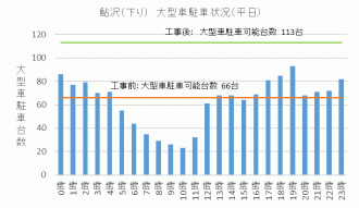 鮎沢PA