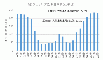 鮎沢PA