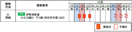 閉鎖日時