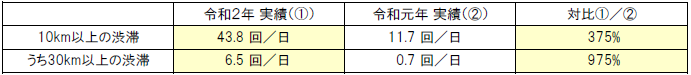 混雑状況