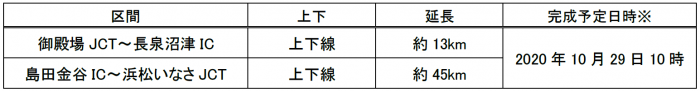 今回完成する区間