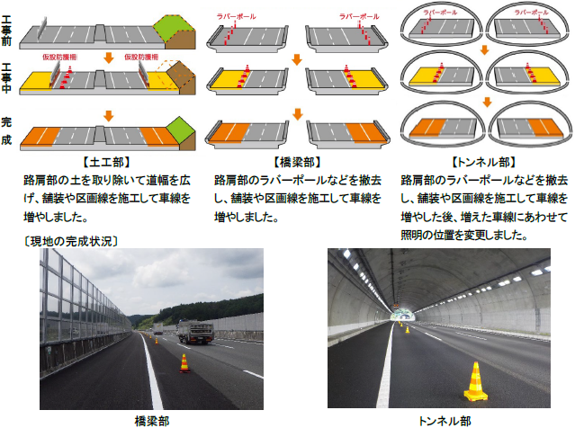 今回完成する区間