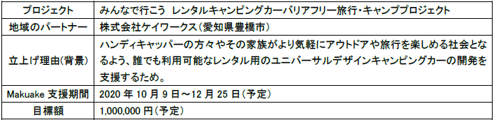 プロジェクト一覧（1件）