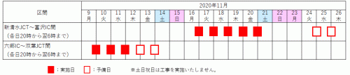 夜間通行止め日時