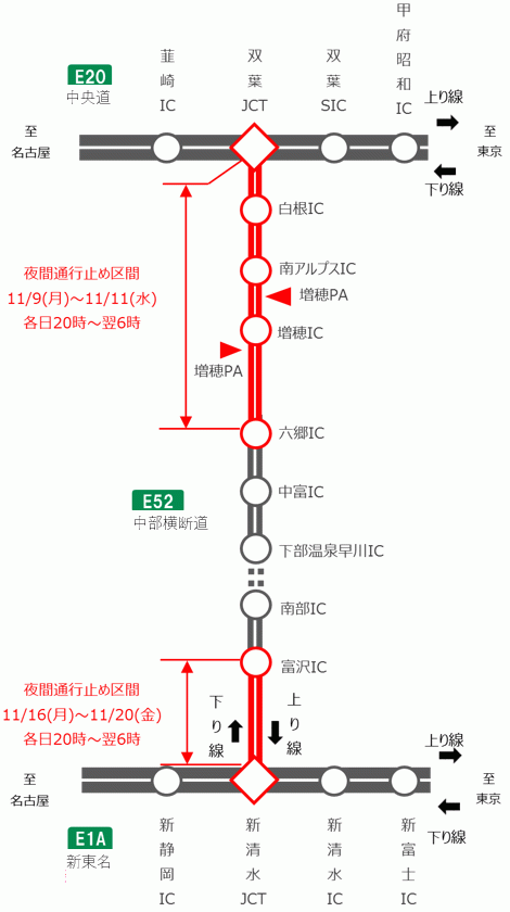 夜間通行止め箇所