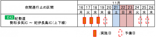 夜間通行止め日時