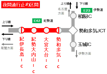 夜間通行止め箇所