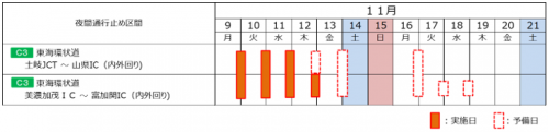 夜間通行止め日時