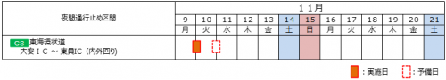 夜間通行止め日時