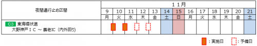 夜間通行止め日時